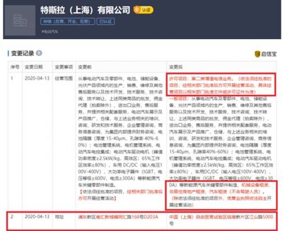 特斯拉(上海)拓展業(yè)務(wù)版圖 新增汽車與機(jī)械設(shè)備租賃服務(wù)，助力非居住房地產(chǎn)租賃市場發(fā)展