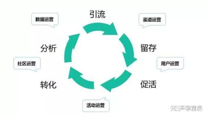 新媒體運營何處學(xué)？聚焦活動運營的實用學(xué)習(xí)路徑