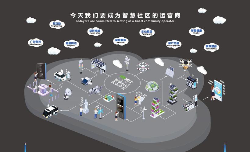 中晶物聯(lián) 以智慧解決方案驅(qū)動社區(qū)、園區(qū)與物業(yè)的運營革新