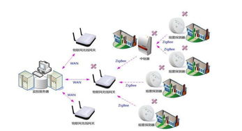 洞悉物聯(lián)網(wǎng)發(fā)展1000問(wèn)之 Zigbee Pro技術(shù)會(huì)卷土重來(lái)，占領(lǐng)物聯(lián)網(wǎng)嗎？